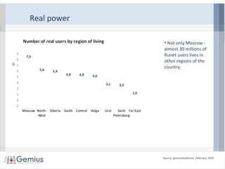 Real power
• Not only Moscow -
almost 30 millions of
Runet users lives in
other regions of the
country.
Source: gemiusAudience, February 2010
7,9
5,6 5,4
4,8 4,8 4,6
3,1 3,0
1,6
0
1
2
3
4
5
6
7
8
9
Moscow North-
West
Siberia South Central Volga Ural Saint
Petersburg
Far East
Million
Number of real users by region of living
 