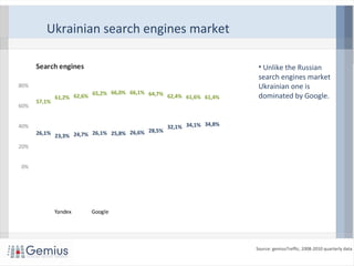 Ukrainian search engines market
• Unlike the Russian
search engines market
Ukrainian one is
dominated by Google.
Source: gemiusTreffic, 2008-2010 quarterly data
26,1% 23,3% 24,7% 26,1% 25,8% 26,6% 28,5%
32,1% 34,1% 34,8%
57,1%
61,2% 62,6% 65,2% 66,0% 66,1% 64,7% 62,4% 61,6% 61,4%
0%
20%
40%
60%
80%
Search engines
Yandex Google
 