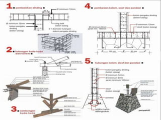 Presentation gempa bumi