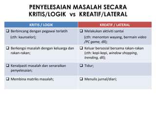 PENYELESAIAN MASALAH SECARA
              KRITIS/LOGIK vs KREATIF/LATERAL
              KRITIS / LOGIK                          KREATIF / LATERAL
 Berbincang dengan pegawai terlatih       Melakukan aktiviti santai
  (cth: kaunselor);                         (cth: menonton wayang, bermain video
                                            /PC game, dll);
 Berkongsi masalah dengan keluarga dan    Keluar bersosial bersama rakan-rakan
  rakan-rakan;                              (cth: kopi-kopi, window shopping,
                                            trending, dll);

 Kenalpasti masalah dan senaraikan        Tidur;
  penyelesaian;

 Membina matriks masalah;                 Menulis jurnal/diari;
 