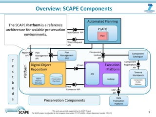 Platform
T
e
s
t
b
e
d
s Preservation Components
9
Overview: SCAPE Components
This work was partially supported by the SCAPE Project.
The SCAPE project is co‐funded by the European Union under FP7 ICT‐2009.4.1(Grant Agreement number 270137).
The SCAPE Platform is a reference
architecture for scalable preservation
environments.
 