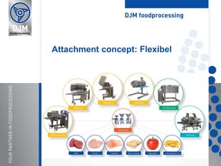 Attachment concept: Flexibel
 