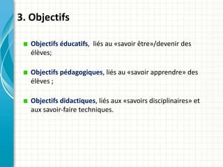 3. Objectifs

   Objectifs éducatifs, liés au «savoir être»/devenir des
   élèves;

   Objectifs pédagogiques, liés au «savoir apprendre» des
   élèves ;

   Objectifs didactiques, liés aux «savoirs disciplinaires» et
   aux savoir-faire techniques.
 
