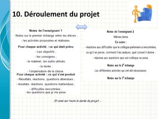 10. Déroulement du projet




            Et ainsi sur toute la durée du projet …
 