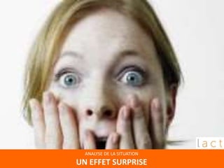 ANALYSE DE LA SITUATION
UN EFFET SURPRISE
 