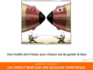 Une rivalité dont l’enjeu pour chacun est de garder la face
ANALYSE DE LA SITUATION
UN CONFLIT BASÉ SUR UNE ESCALADE SYMÉTRIQUE
 