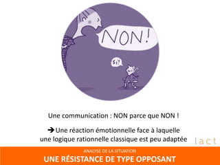 Une communication : NON parce que NON !
Une réaction émotionnelle face à laquelle
une logique rationnelle classique est peu adaptée
ANALYSE DE LA SITUATION
UNE RÉSISTANCE DE TYPE OPPOSANT
 