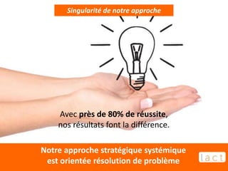 Avec près de 80% de réussite,
nos résultats font la différence.
Notre approche stratégique systémique
est orientée résolution de problème
Singularité de notre approche
 