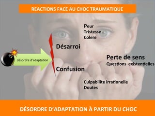  
	
  
	
  	
  
	
  
désordre	
  d’adapta,on	
  
	
  
Désarroi	
  
	
  
	
  
Confusion	
  
Peur	
  	
  
Tristesse	
  
Colere	
  	
  
	
  
	
  
	
  
	
  
Perte	
  de	
  sens	
  
QuesTons	
  	
  existenTelles	
  
	
  
REACTIONS	
  FACE	
  AU	
  CHOC	
  TRAUMATIQUE	
  
Culpabilite	
  irraTonelle	
  
Doutes	
  	
  
	
  
DÉSORDRE	
  D’ADAPTATION	
  À	
  PARTIR	
  DU	
  CHOC	
  
 