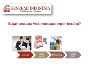 Apakah Mimpi Anda?
Bagaimana cara Anda mencapai Impian tersebut?
Bekerja
Dapat
Uang
Menabung
Capai
Impian
 