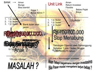 BANK Aman
Bunga
Bisa diambil
Pajak ?
Biaya Admin ?
1. 1 jt / bulan
2. 1 jt / bulan
3. 1 jt / bulan
10 Tahun
120 juta + Bunga
Apakah bisa Jamin tidak terjadi
apa-apa terhadap tabungan Anda ?Penyakit
Kritis
4. JANTUNG
Bank tidak bisa
jamin
Ambil TabunganPINJAMJUAL ASSET
Aman
Return Investasi
Flexible
Bebas Pajak
Biaya
1. 1 jt / bulan
2. 1 jt / bulan
3. 1 jt / bulan
10 Tahun
120 Juta + Keuntungan Investasi
PENYAKIT KRITIS
DIJAMIN
Tabungan Dijamin oleh Penanggung
Sebesar 1 juta / bulan Hingga
Usia 55/65/75 tahun
 