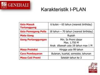 Karakteristik I-PLAN
Usia Masuk
Tertanggung
6 bulan – 65 tahun (nearest birthday)
Usia Pemegang Polis 18 tahun – 70 tahun (nearest birthday)
Mata Uang Rupiah
Uang Pertanggungan Min. 5x Premi dasar
Max. 1.750 M
Anak dibawah usia 18 tahun max 1 M
Masa Proteksi Hingga usia 99 tahun
Cara Pembayaran Bulanan, kuartal, semester, tahunan
Masa Cuti Premi Setelah tahun ke 3
 
