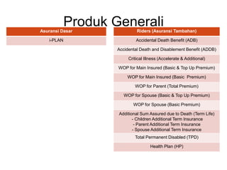 Produk GeneraliAsuransi Dasar
i-PLAN
Riders (Asuransi Tambahan)
Accidental Death Benefit (ADB)
Accidental Death and Disablement Benefit (ADDB)
Critical Illness (Accelerate & Additional)
WOP for Main Insured (Basic & Top Up Premium)
WOP for Main Insured (Basic Premium)
WOP for Parent (Total Premium)
WOP for Spouse (Basic & Top Up Premium)
WOP for Spouse (Basic Premium)
Additional Sum Assured due to Death (Term Life)
- Children Additional Term Insurance
- Parent Additional Term Insurance
- Spouse Additional Term Insurance
Total Permanent Disabled (TPD)
Health Plan (HP)
 