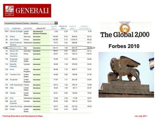 Forbes 2010
Training Education and Development Dept. ver.July 2011
 