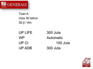 Tuan A
Usia 30 tahun
30 jt / thn
UP LIFE 300 Juta
WP Automatic
UP CI 100 Juta
UP ADB 300 Juta
 