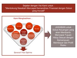 Asuransi
Jiwa
Seumur
Hidup
Investasi
Jangka
Panjang
Sejalan dengan Visi Kami untuk :
“Mendukung Nasabah Mencapai Kemandirian Finansial dengan Solusi
yang Inovatif”
JAWABAN untuk
Solusi Keuangan yang
akan Membantu
Mencapai Tujuan
Hidup Sesuai dengan
Kemampuan
Membayar dan Profil
Risiko
Fleksibilitas
Sesuai
Kemampuan
Membayar &
Profil Risiko
Termonitor
Kami Menghadirkan…
Rebalancing
Cut Loss
Profit
Climbing
Re-entry
 