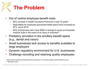 The contents of this presentation are strictly proprietary and are under the sole ownership of Act Now Strategies LLC. All concepts are trademarked with all rights reserved.
The Problem
• Out of control employee benefit costs
– 60% Increase in Health Insurance Premiums in last 10 years*
– Deductibles for employee-sponsored health plans have increased by
67% since 2010*
– 63% of Americans don’t have $500 in savings to cover out-of-pocket
medical costs in the event of an injury or sickness**
• Predatory providers in the ancillary benefit space
(e.g., dental and vision)
• Small businesses lack access to benefits available to
large employers
• Dynamic regulatory environment for U.S. businesses
• Challenge recruiting and retaining quality employees
*Kaiser Family Foundation/Health Research & Education Trust 2016 Employer Health Benefits Survey.
** BankRate, 2016.
 