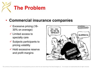 The contents of this presentation are strictly proprietary and are under the sole ownership of Act Now Strategies LLC. All concepts are trademarked with all rights reserved.
The Problem
• Commercial insurance companies
 Excessive pricing (18-
30% on average)
 Limited access to
specialty care
 Subjects participants to
pricing volatility
 Hold excessive reserve
and profit margins
 