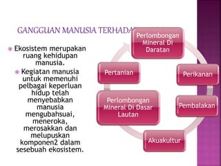 Perlombongan 
Mineral Di 
Daratan 
Perlombongan 
Mineral Di Dasar 
Lautan 
Perikanan 
Pembalakan 
Akuakultur 
Pertanian 
 Ekosistem merupakan 
ruang kehidupan 
manusia. 
 Kegiatan manusia 
untuk memenuhi 
pelbagai keperluan 
hidup telah 
menyebabkan 
manusia 
mengubahsuai, 
meneroka, 
merosakkan dan 
melupuskan 
komponen2 dalam 
sesebuah ekosistem. 
 