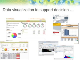 Data visualization to support decision …
 