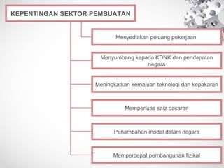 KEPENTINGAN SEKTOR PEMBUATAN
Menyediakan peluang pekerjaan
Menyumbang kepada KDNK dan pendapatan
negara
Meningkatkan kemajuan teknologi dan kepakaran
Memperluas saiz pasaran
Penambahan modal dalam negara
Mempercepat pembangunan fizikal
 
