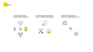 Problem
03
Lack of interoperability

between financial networks
Current distributed networks are
slow, not scalable, and expensive
Blockchain and traditional
finance are fragmented into silos
 