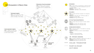 06
GEO Ecosystem: A Macro View
O B S E R V E R S

Role: To ensure the safety of the network by resolving
disputed transact...