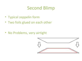 Second Blimp
• Typical zeppelin form
• Two foils glued on each other
• No Problems, very airtight