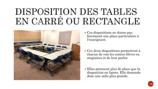  Ces dispositions ne donne pas
forcément une place particulière à
l'enseignant.
 Ces deux dispositions permettent à
chacun de voir les autres élèves ou
stagiaires et de leur parler.
 Elles prennent plus de place que la
disposition en lignes. Elle demande
donc une salle plus grande.
10
 