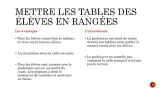 Les avantages
 Tous les élèves voient bien le tableau
et vous voyez tous les élèves.
 La circulation dans la salle est aisée.
 Tous les élèves sont tournés vers le
professeur qui est au centre du
cours. L’enseignant a donc le
sentiment de contrôler et maîtriser
sa classe.
L’inconvénient
 Le professeur est tenté de rester
devant son tableau pour garder le
contact visuel avec ses élèves.
 Le professeur ne contrôle pas
vraiment la salle puisqu’il n’occupe
pas le terrain
5
 