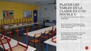  Les élèves peuvent tous se voir et
s’entendre.
 Cela leur permet d’échanger leurs
idées en classe entière, de débattre
et de s’interpeller.
 La disposition des tables en U sera
donc pertinente pour travailler
l’oral : notamment pour
l’organisation de débats ou la
présentation d’exposés.
6
 