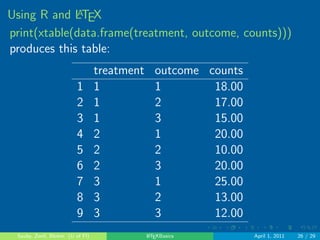 le. 
Sauby, Zenil, Blohm (U of Fl) LATEXBasics April 1, 2011 16 / 29 
 