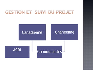 Canadienne    Ghanéenne



ACDI          Communautés
 