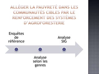 Enquêtes
    de                  Analyse
référence                 SIG



             Analyse
            selon les
             genres
 