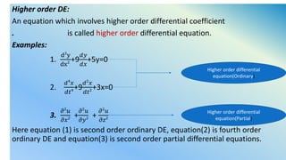 Higher order DE:
An equation which involves higher order differential coefficient
. is called higher order differential equation.
Examples:
1.
d2
y
dx2 +9
𝑑𝑦
𝑑𝑥
+5y=0
2.
𝑑4
𝑥
𝑑𝑡4+9
𝑑2
𝑥
𝑑𝑡2+3x=0
3.
𝜕2
𝑢
𝜕𝑥2 +
𝜕2
𝑢
𝜕𝑦2 +
𝜕2
𝑢
𝜕𝑧2
Here equation (1) is second order ordinary DE, equation(2) is fourth order
ordinary DE and equation(3) is second order partial differential equations.
Higher order differential
equation(Ordinary)
Higher order differential
equation(Partial)
 