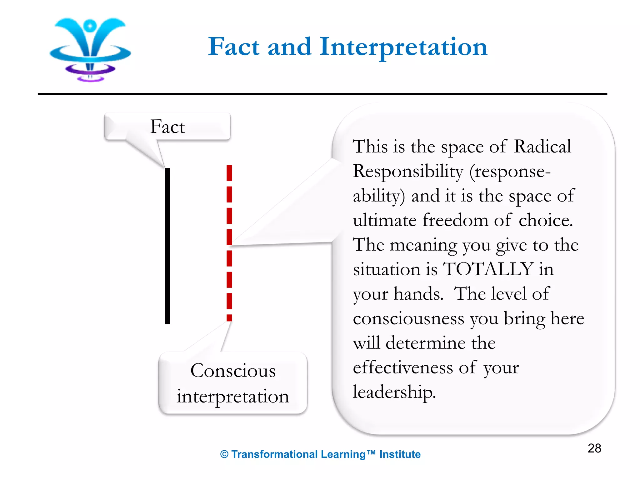 Fact and Interpretation
28© Transformational Learning™ Institute
Fact
Conscious
interpretation
This is the space of Radical
Responsibility (response-
ability) and it is the space of
ultimate freedom of choice.
The meaning you give to the
situation is TOTALLY in
your hands. The level of
consciousness you bring here
will determine the
effectiveness of your
leadership.
 