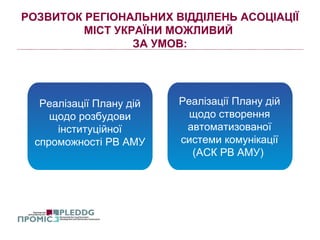 РОЗВИТОК РЕГІОНАЛЬНИХ ВІДДІЛЕНЬ АСОЦІАЦІЇ
МІСТ УКРАЇНИ МОЖЛИВИЙ
ЗА УМОВ:
Реалізації Плану дій
щодо розбудови
інституційної
спроможності РВ АМУ
Реалізації Плану дій
щодо створення
автоматизованої
системи комунікації
(АСК РВ АМУ)
 