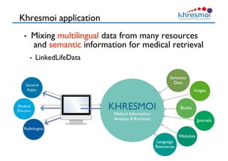 Khresmoi application
•  Mixing multilingual data from many resources
and semantic information for medical retrieval
•  LinkedLifeData
19
 