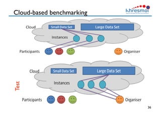 Cloud-based benchmarking
36
Test
 