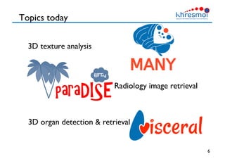 Topics today
6
3D texture analysis
Radiology image retrieval
3D organ detection  retrieval
 