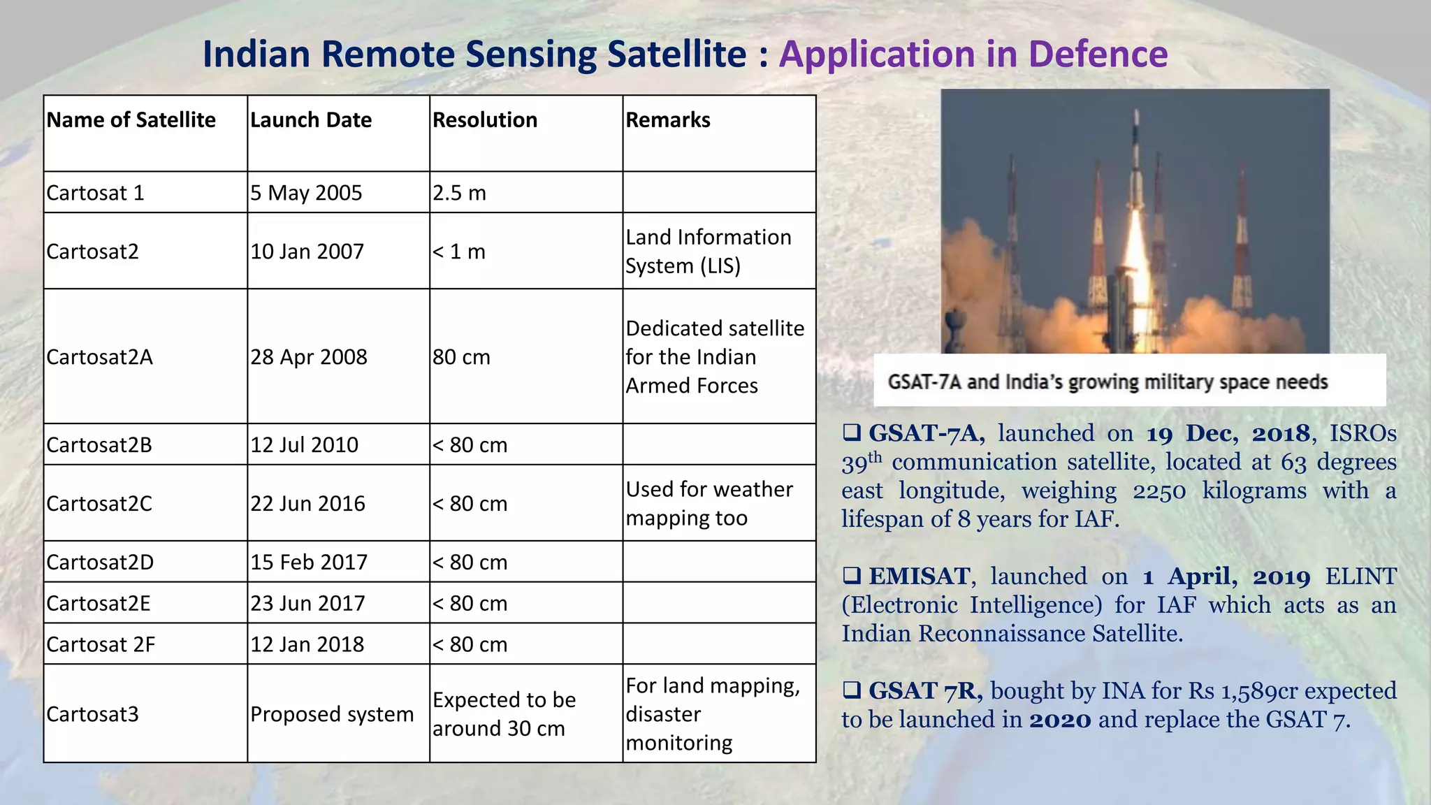 Name of Satellite Launch Date Resolution Remarks
Cartosat 1 5 May 2005 2.5 m
Cartosat2 10 Jan 2007 < 1 m
Land Information
System (LIS)
Cartosat2A 28 Apr 2008 80 cm
Dedicated satellite
for the Indian
Armed Forces
Cartosat2B 12 Jul 2010 < 80 cm
Cartosat2C 22 Jun 2016 < 80 cm
Used for weather
mapping too
Cartosat2D 15 Feb 2017 < 80 cm
Cartosat2E 23 Jun 2017 < 80 cm
Cartosat 2F 12 Jan 2018 < 80 cm
Cartosat3 Proposed system
Expected to be
around 30 cm
For land mapping,
disaster
monitoring
 GSAT-7A, launched on 19 Dec, 2018, ISROs
39th communication satellite, located at 63 degrees
east longitude, weighing 2250 kilograms with a
lifespan of 8 years for IAF.
 EMISAT, launched on 1 April, 2019 ELINT
(Electronic Intelligence) for IAF which acts as an
Indian Reconnaissance Satellite.
 GSAT 7R, bought by INA for Rs 1,589cr expected
to be launched in 2020 and replace the GSAT 7.
Indian Remote Sensing Satellite : Application in Defence
 