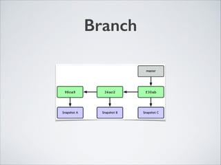 Branch
 