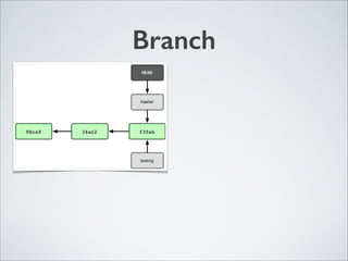 Branch
 