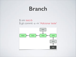 Branch
$ vim test.rb	

$ git commit -a -m 'Adicionar teste'
 