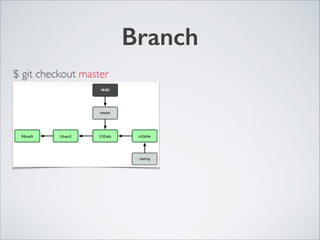Branch
$ git checkout master
 