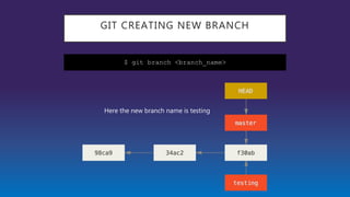 GIT CREATING NEW BRANCH
$ git branch <branch_name>
Here the new branch name is testing
 