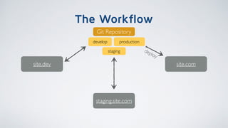 Solving the Workflow - Building MODX.today with Gitify (2015-05-21, Alkmaar)