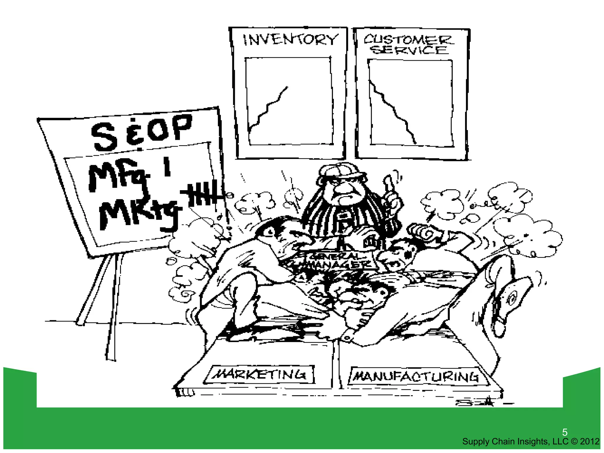 5
Supply Chain Insights, LLC © 2012
 