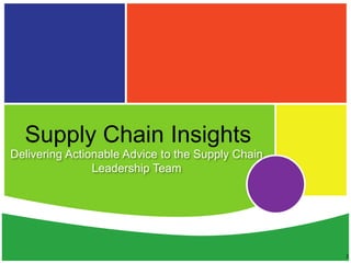 Supply Chain Insights
Delivering Actionable Advice to the Supply Chain
                Leadership Team




                                                   Supply Chain Insights, LLC © 2012
 