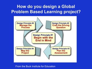 How do you design a Global
Problem Based Learning project?




 From the Buck Institute for Education
 